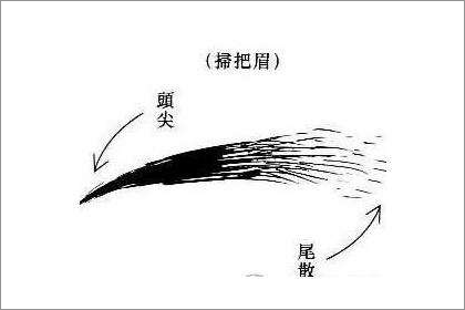 擁有掃帚眉眉形的男人命理詳解