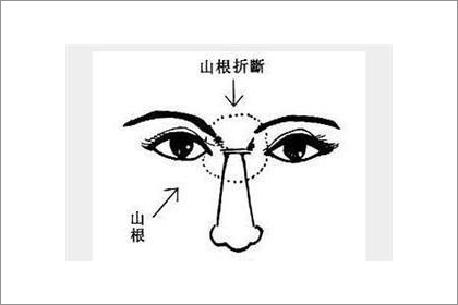 生活不能夠缺了奢侈品的人的面相特徵