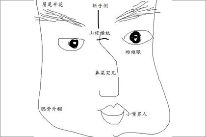 克妻剋死了老婆男人的面相