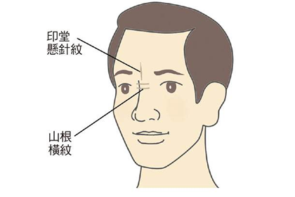克妻男人面相不能不瞭解
