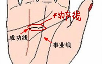 解析事業線和成功線的具體含義