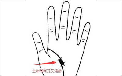 你要知道的生命線斷開的幾個解釋