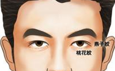 男人擁有哪種眉毛更有財運