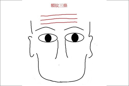 額頭有橫紋的人真的杞人憂天嗎