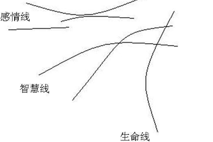 話說智慧線中斷究竟是怎麼一回事