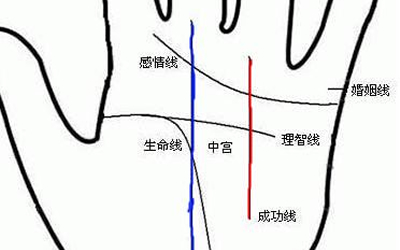 分析成功線前段分叉的命理情況