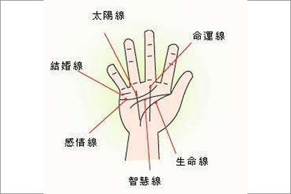女生指甲附近長痣是有什麼含義嗎