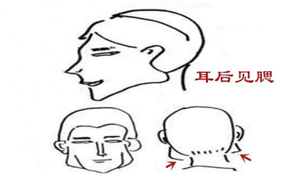 耳後見腮的心胸如何?