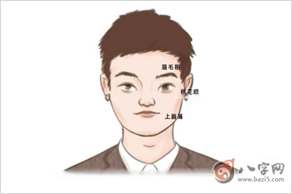 男人面部殺子痣意思