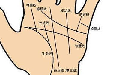 生命線的長短等於壽命的長短嗎？