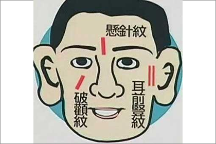 通常很愛惹是生非的人都差不多長這樣