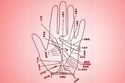 話說智慧線中斷究竟是怎麼一回事