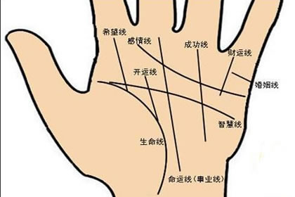 分析命運線過長究竟蘊含著什麼