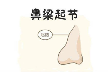 哪些面相特徵的人會沉迷於娛樂節目