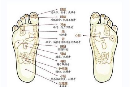腳底板上面發黃會影響到什麼運勢