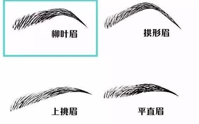 柳葉眉且厚嘴脣的女人命運如何?