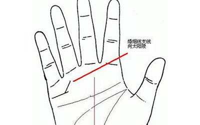 男人生命線分叉的寓意是什麼
