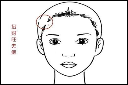 旺夫痣是什麼意思女人旺夫痣長在哪