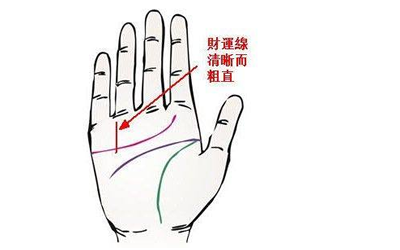 哪條是財運線