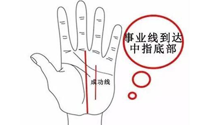 分析成功線有哪些存在的形式
