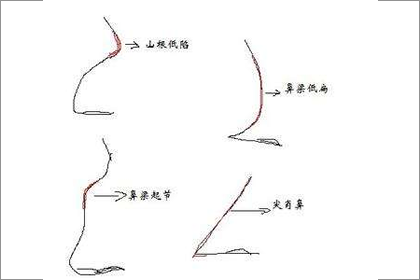 嫉妒心強不強看面相就可以知道