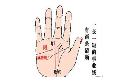 關於成功線你不知道的寓意