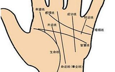財運線的長短和財運有關係嗎？