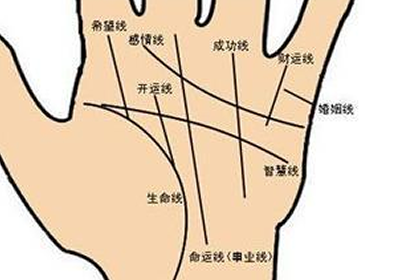 生命線會對一個人帶來哪方面的影響