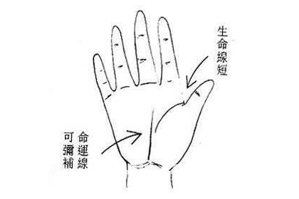 女人生命線短有什麼寓意嗎