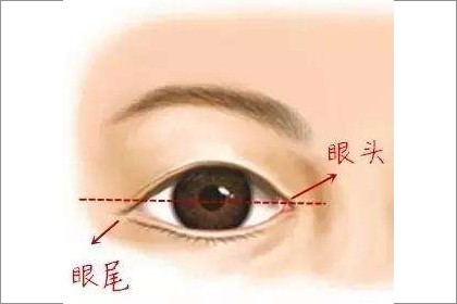 下垂眼的女人桃花運好不好