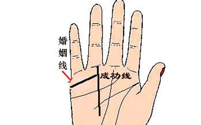 話說成功線要怎麼看何時能成功