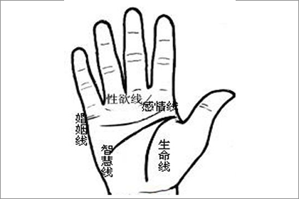 怎麼通過看婚姻線知道自己幾歲