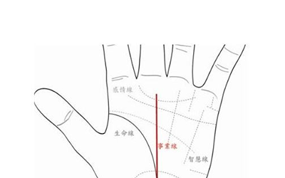 什麼樣的事業線會讓事業越來越好